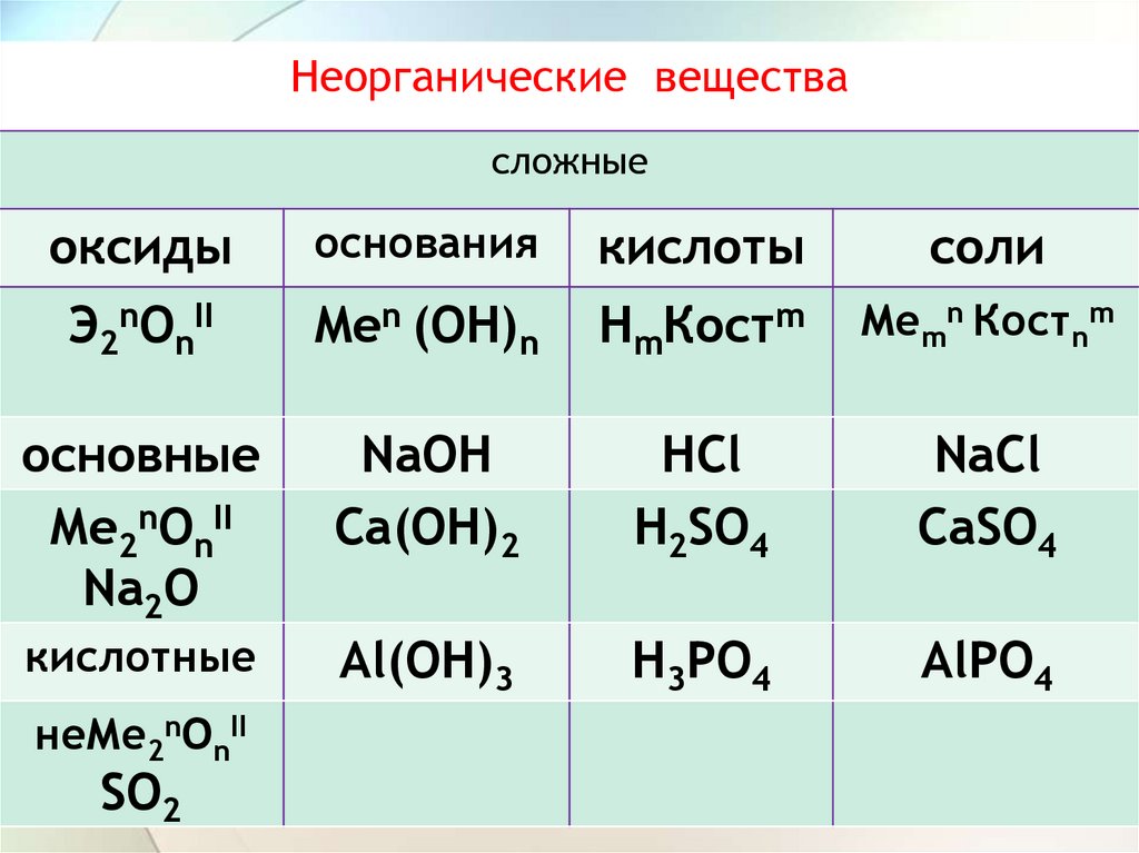 Классификация неорганических соединений задание. Классификация неорганических соединений 8 класс химия. Классификация неорганических соединений. Классификация неорганических веществ 8 класс химия.