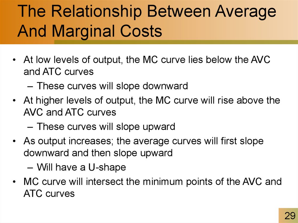 The Relationship Between Average And Marginal Costs