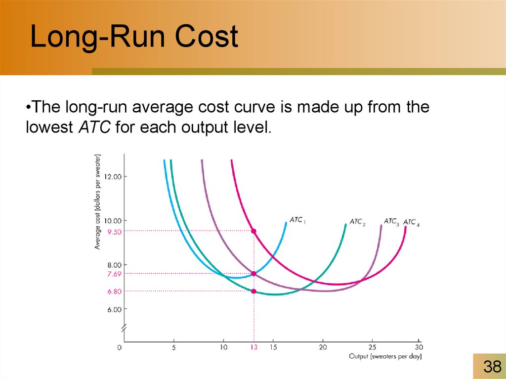 Long-Run Cost