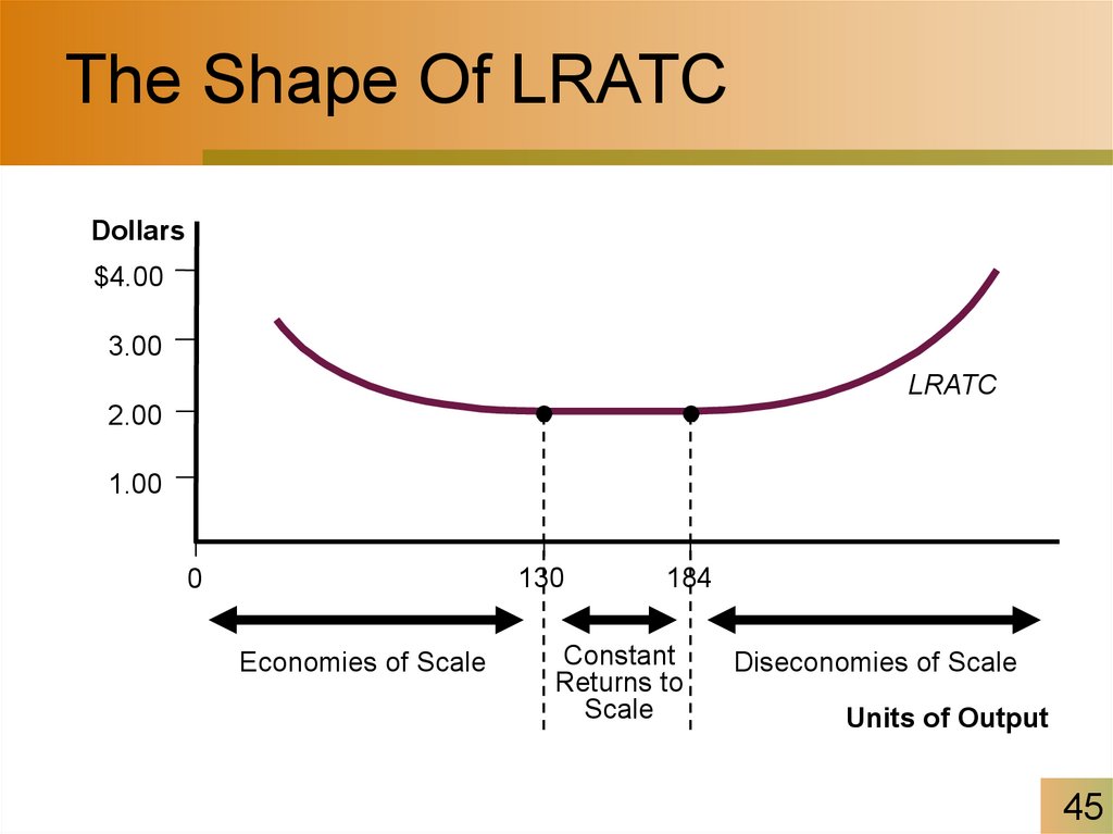 The Shape Of LRATC