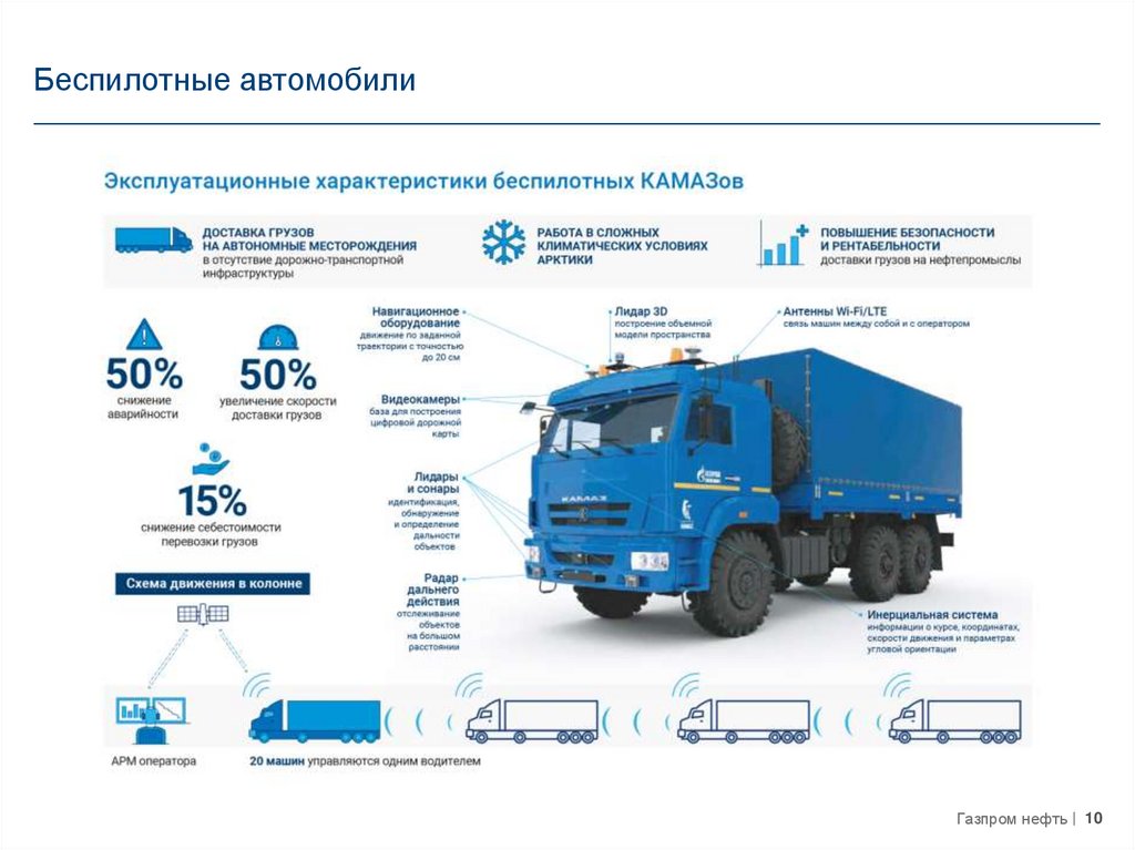 Беспилотные транспортные средства презентация