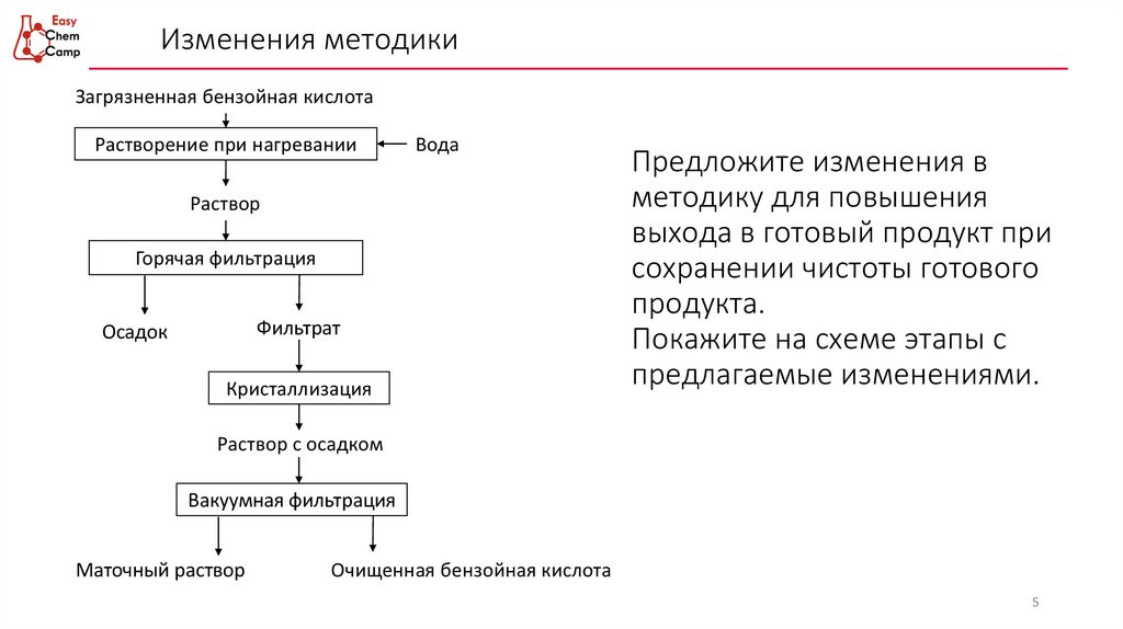 Изменения методики