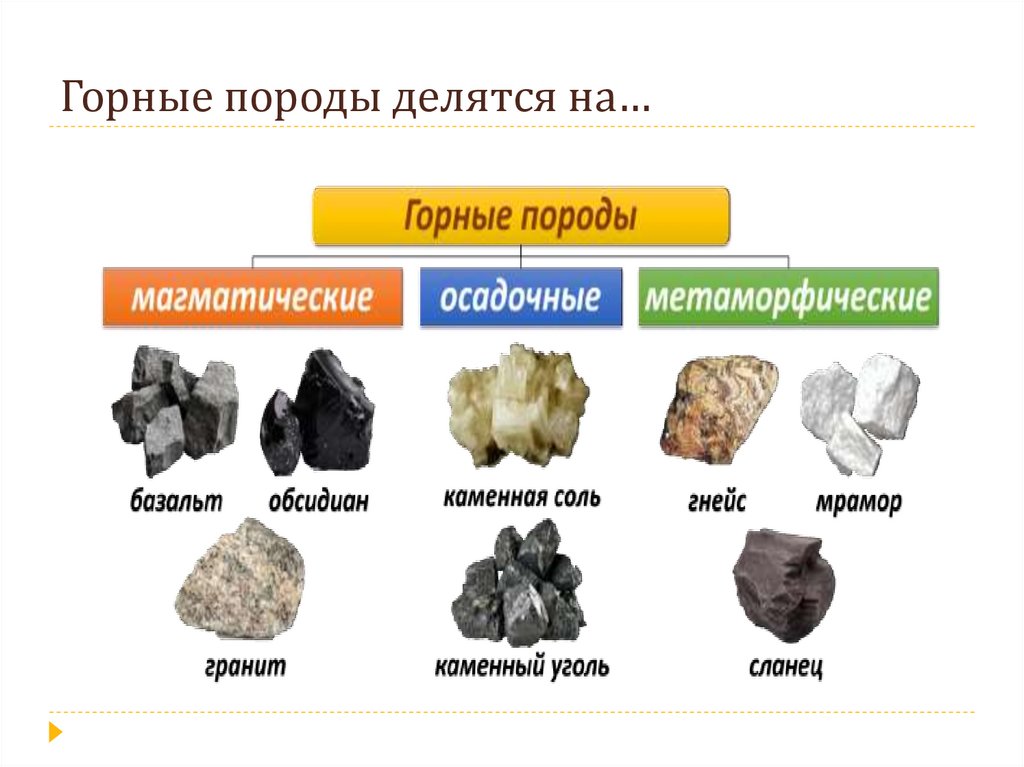 Горные породы окружающий мир 2 класс