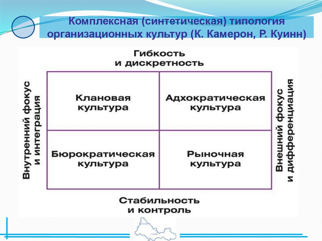 Камерон и куинн организационная культура