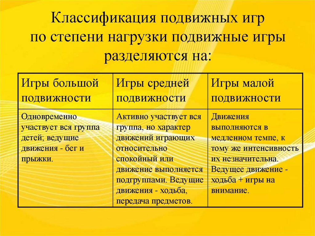 Классификация подвижных игр презентация