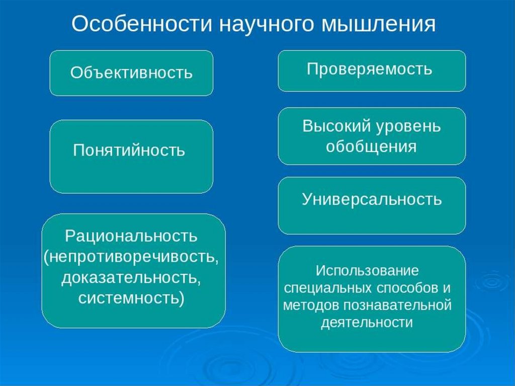 Человек и общество Раздел 1 презентация онлайн