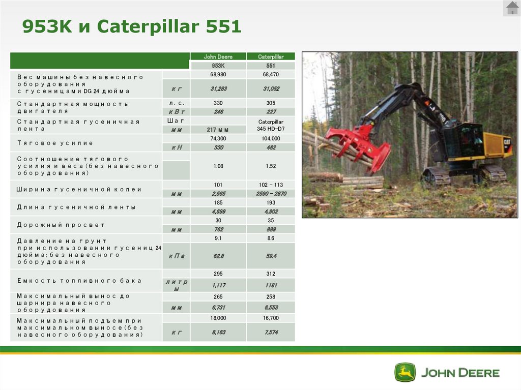 953K и Caterpillar 551