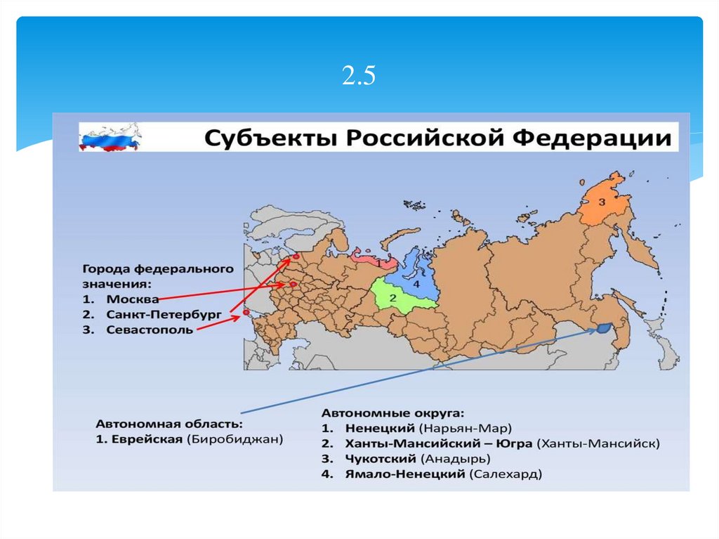 Б федеративное устройство и территория российской федерации