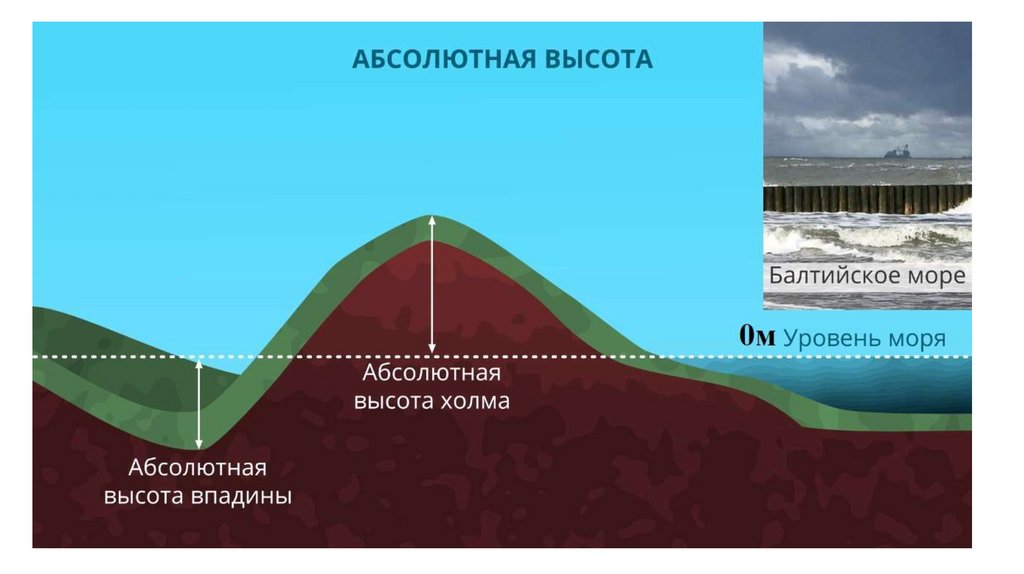 Тест изображения земной поверхности. Формы земной поверхности Калининградской области. Изображение земной поверхности. Мониторинг состояние земной поверхности презентация. Рисунок земной поверхности Орска.