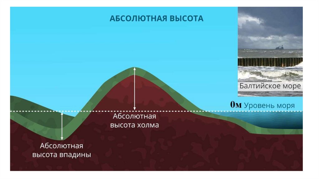 На каких изображениях земной поверхности