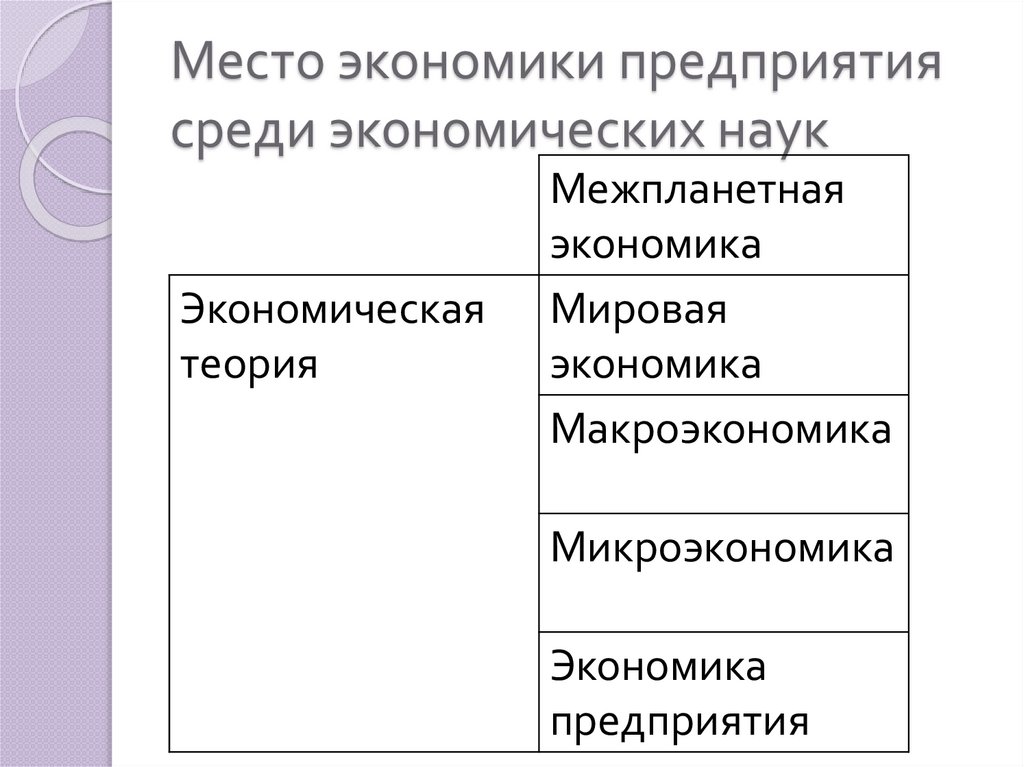 Мое предприятие презентация