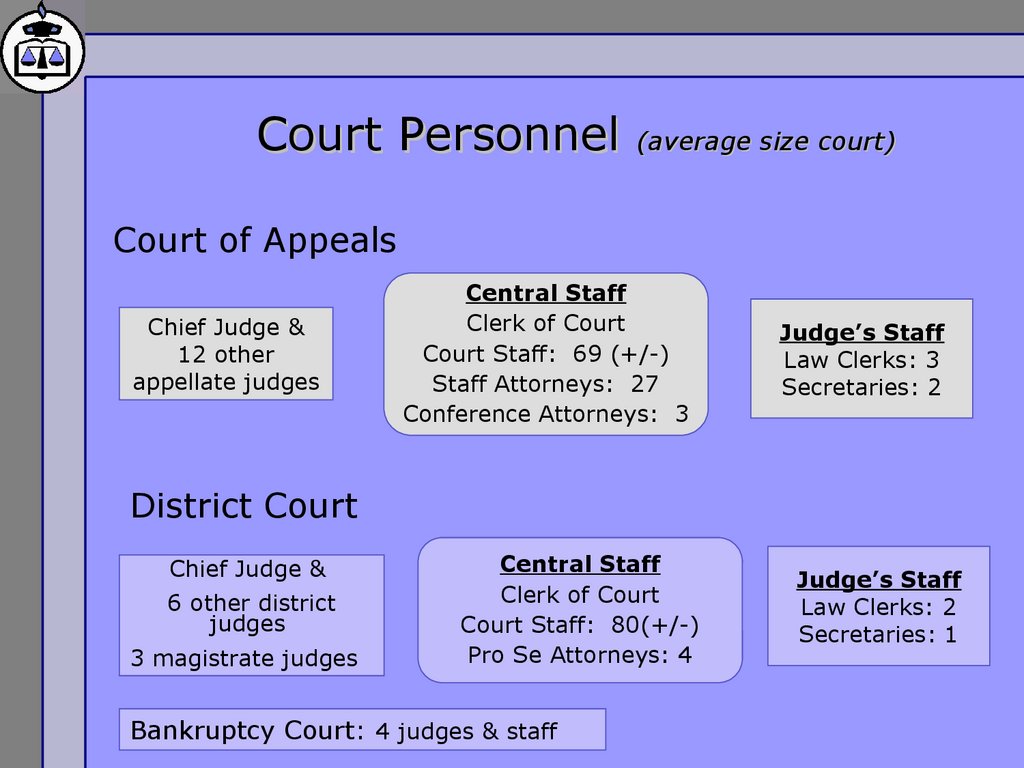 Court Personnel (average size court)