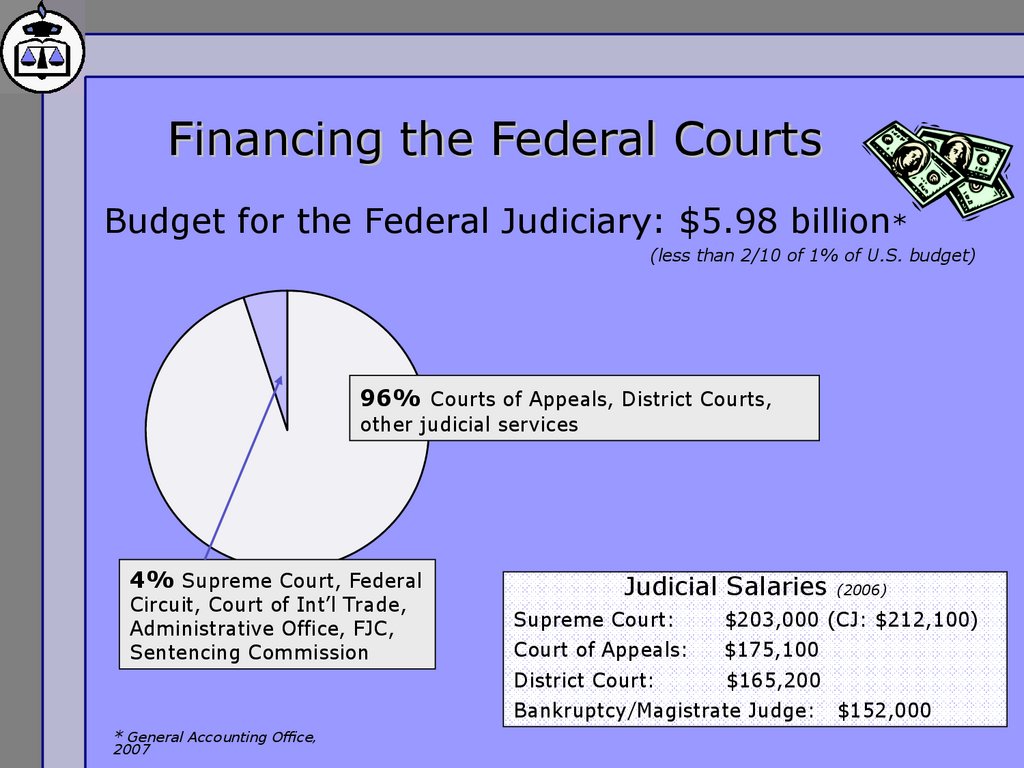Financing the Federal Courts