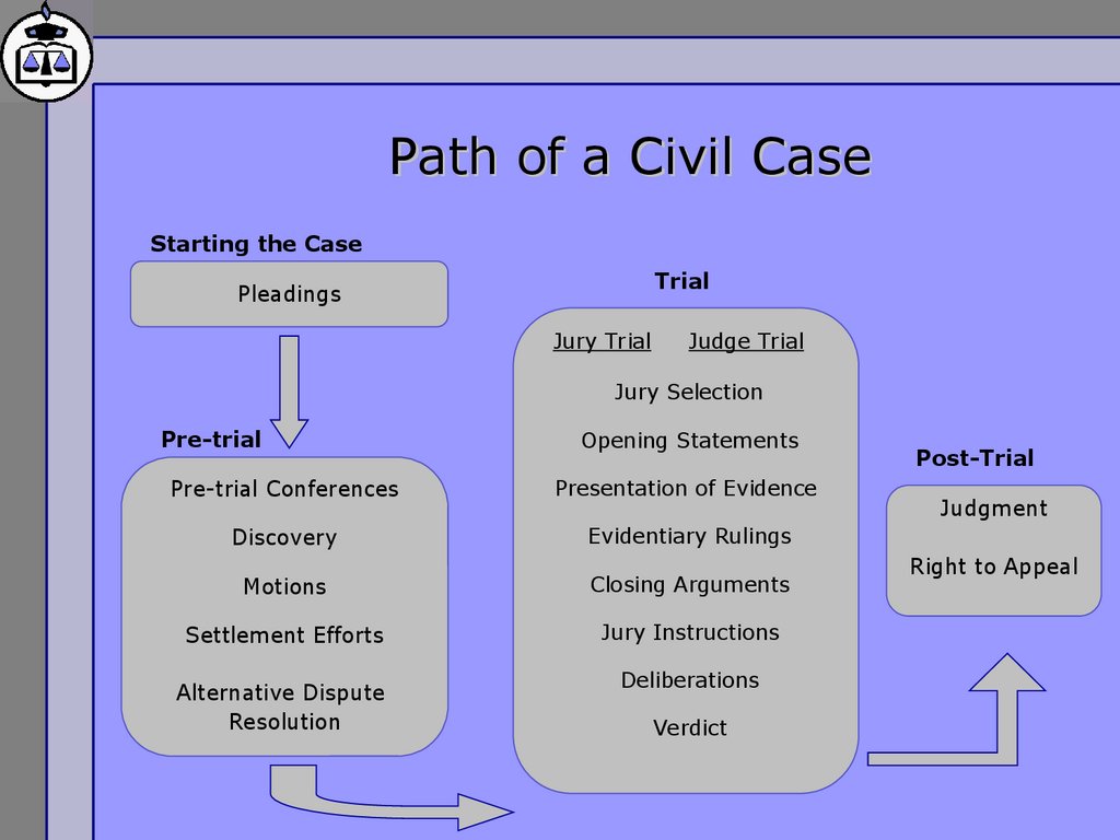 Path of a Civil Case