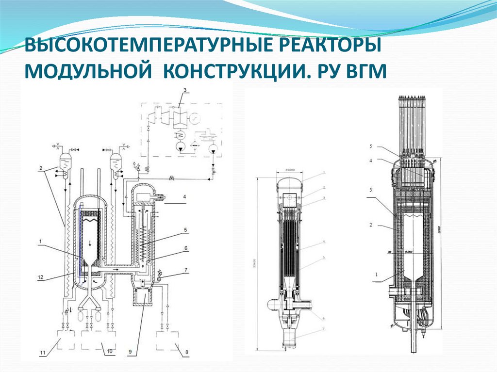 Конструкции ру