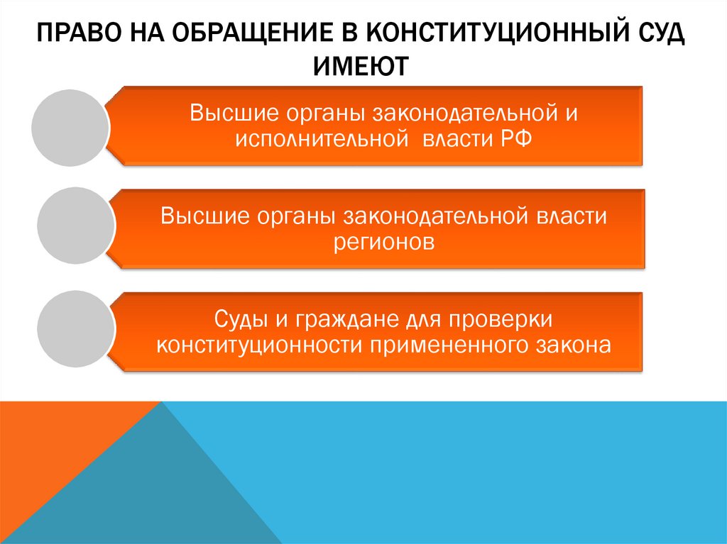 Стадии конституционного судопроизводства презентация