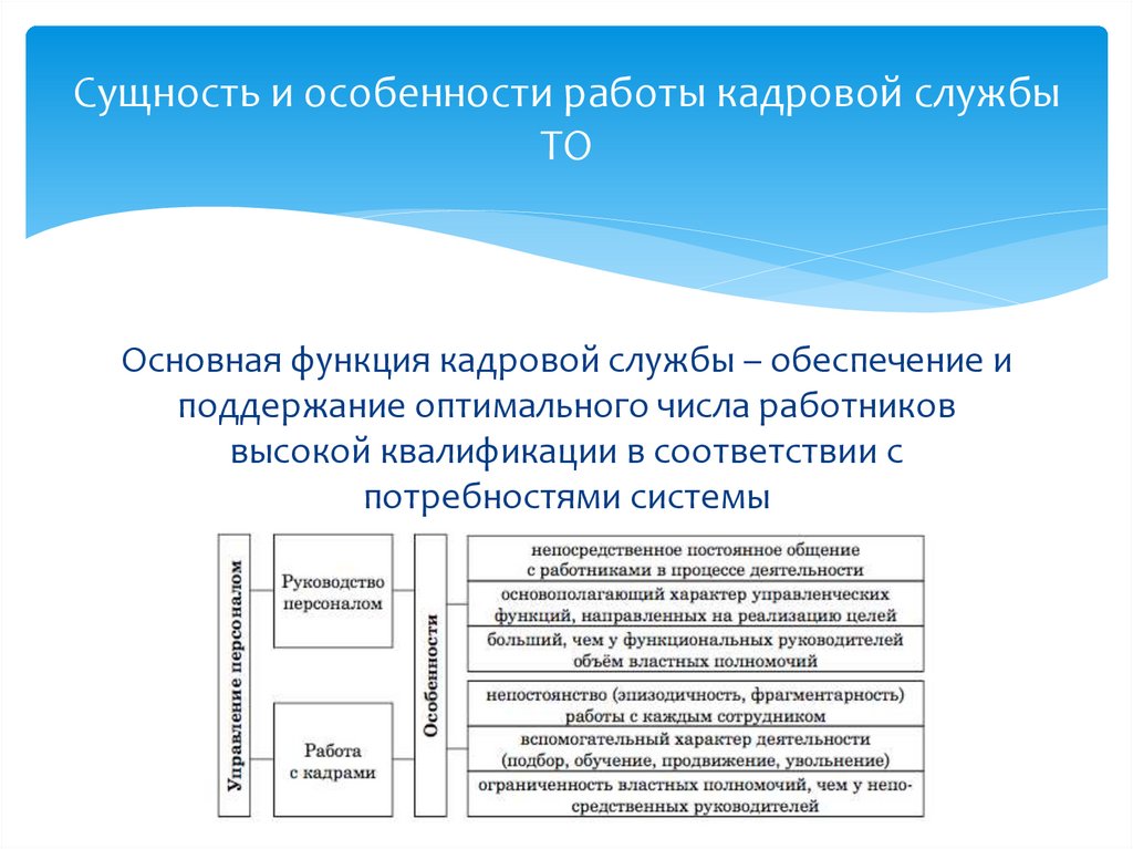 Управление персоналом в таможенных органах