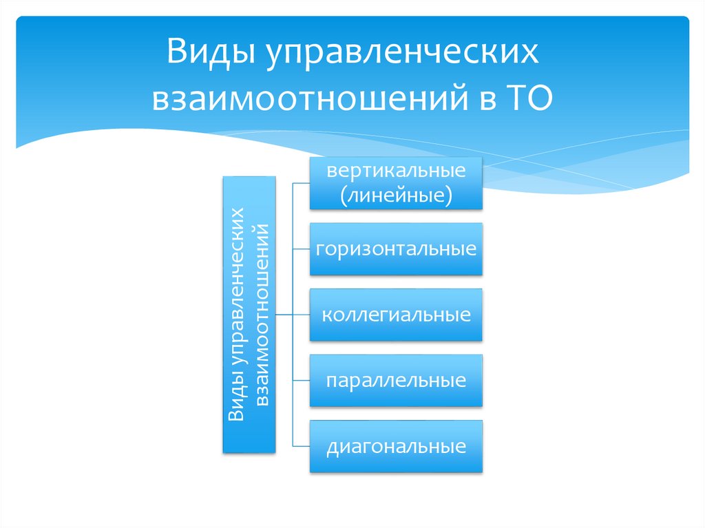 Управление персоналом в таможенных органах