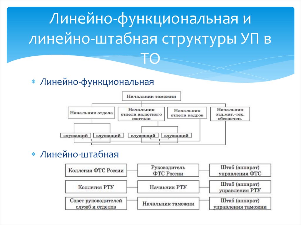 Матричная штабная структура