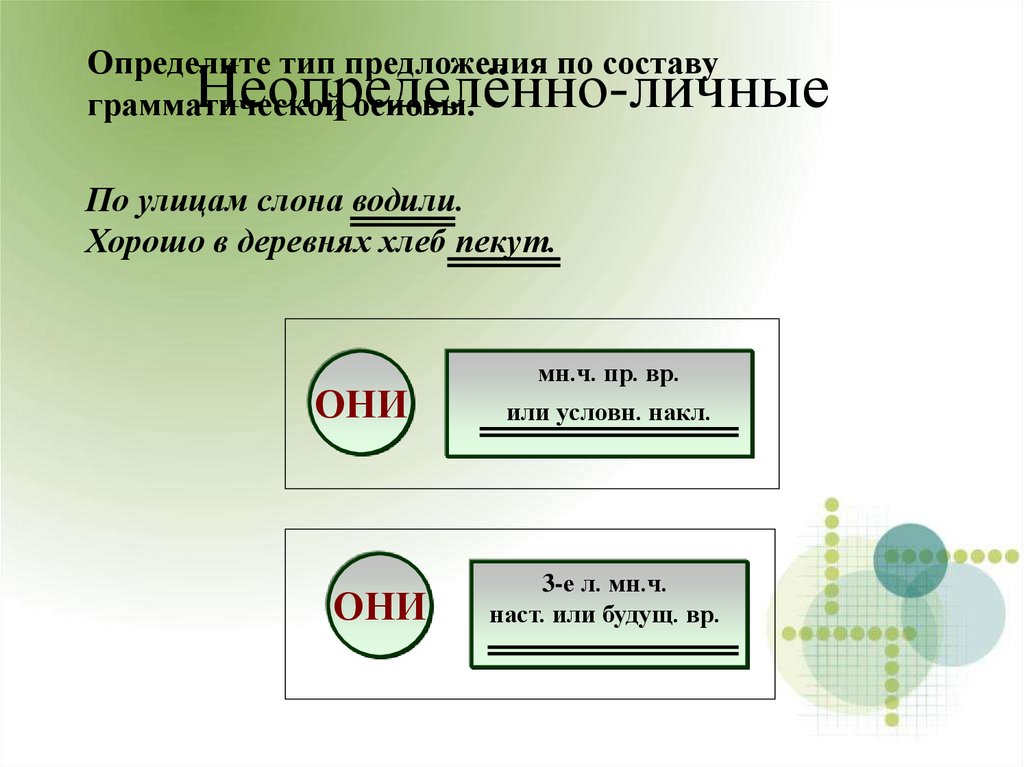 Хорошо основа. По составу грамматической основы. Грамматическая основа неопределенно личного предложения. Предложения по составу грамматической основы. Хорошо в деревнях хлеб пекут грамматическая основа.