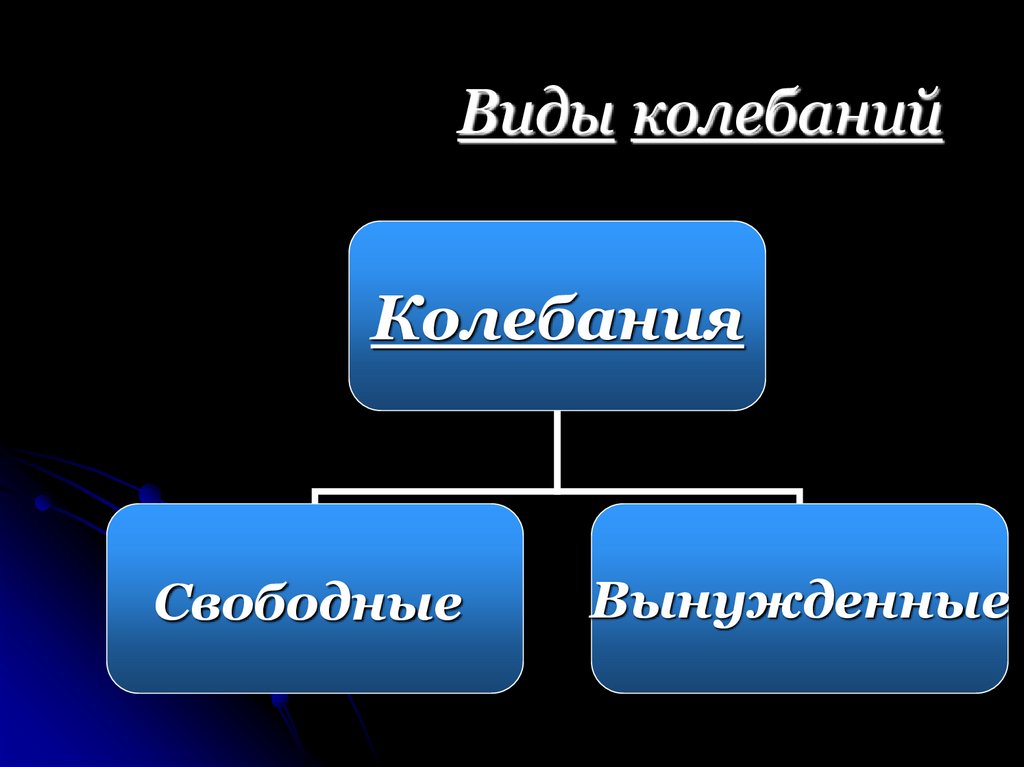 Механические волны презентация