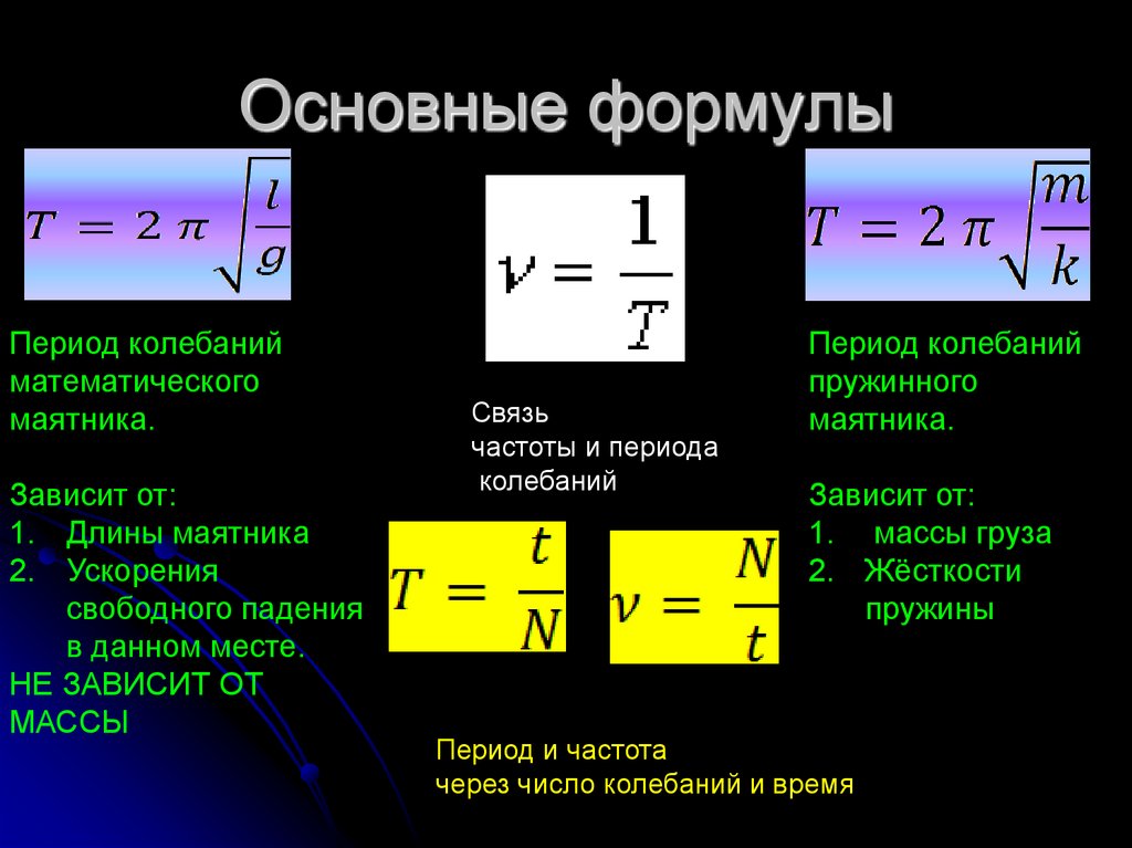 Частота от массы. Период колебаний пружинного маятника от массы. Формула нахождения периода колебаний. Формула нахождения периода пружинного маятника. Как найти период колебаний формула физика.