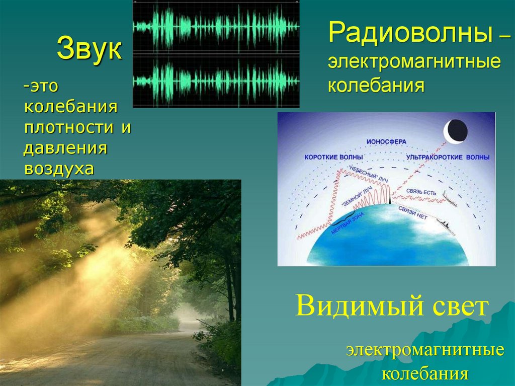 Колебания в секунду это. Колебания радиоволн. Радиоволны и электромагнитные колебания. Свет – это электромагнитные колебания. Электромагнитные колебания в звук.