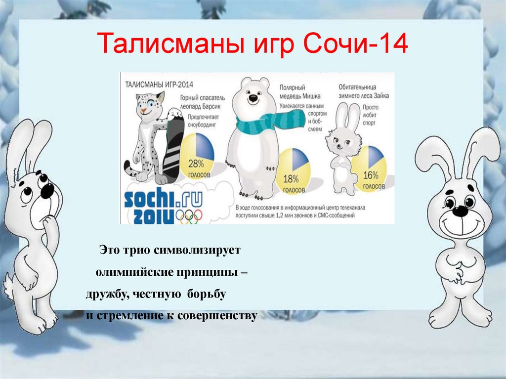 Талисманы игр Сочи-14