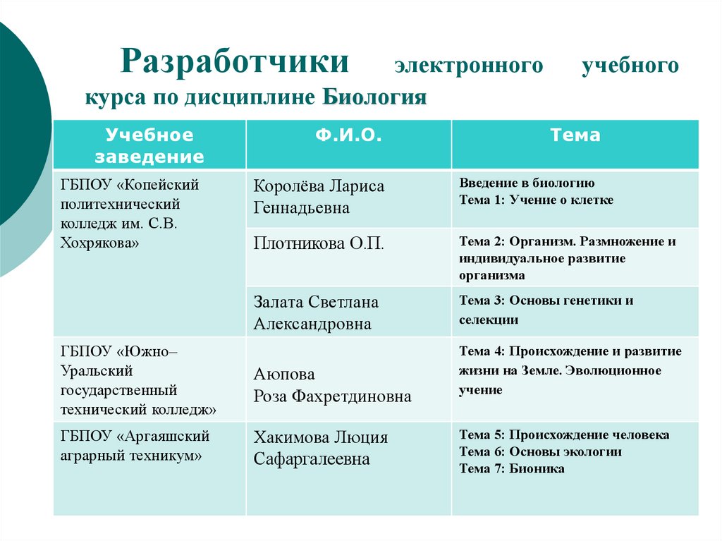 Разработчики электронного учебного курса по дисциплине Биология