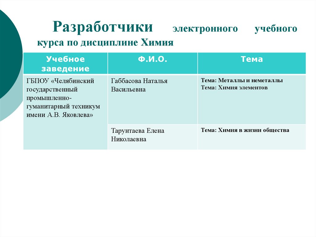 Разработчики электронного учебного курса по дисциплине Химия