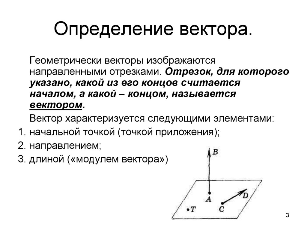 Определение вектора чертеж