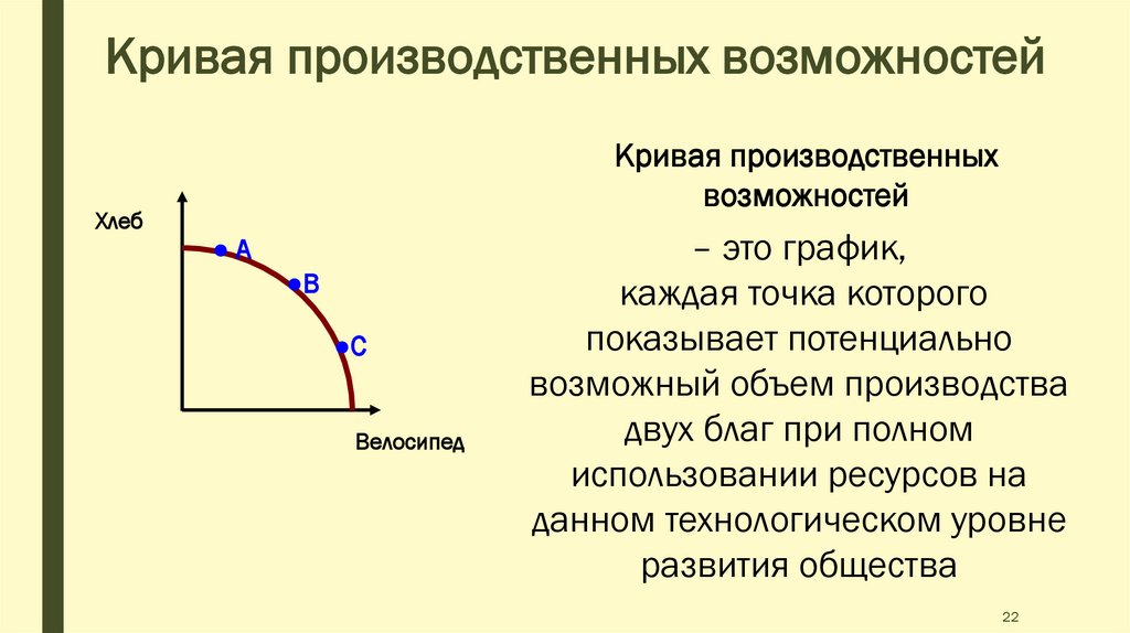 Кривая производственных