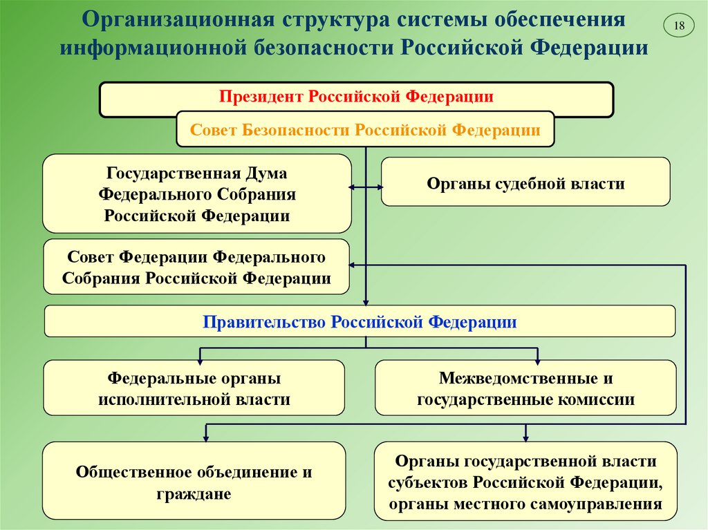 Государственная система обеспечения