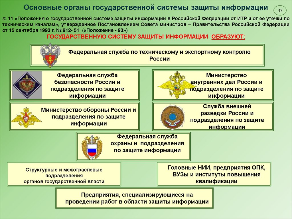 Государственная система защиты