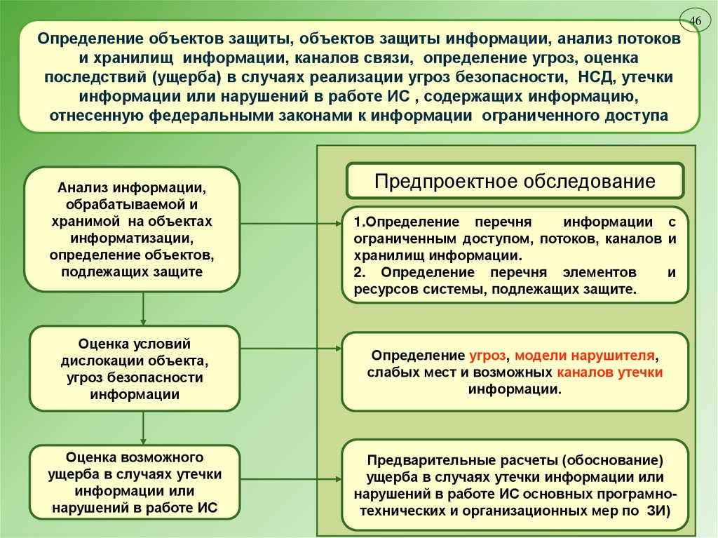 Сведения составляющие государственную