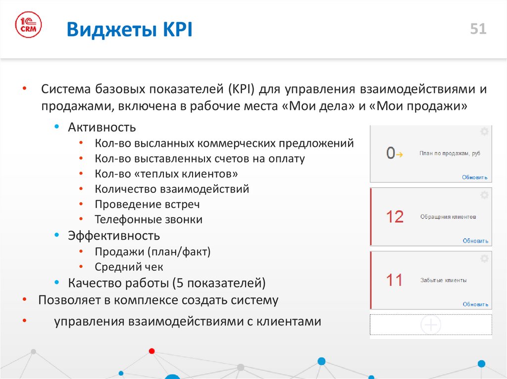 Установленных показателей