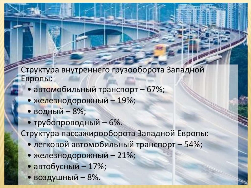 Географическое население и хозяйство зарубежной европы. Транспорт зарубежной Европы кратко.