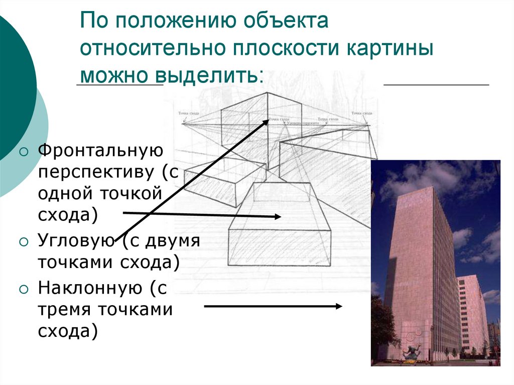 Плоскость предмета. Виды перспективы. Законы перспективы в изобразительном искусстве. Наклонные плоскости в перспективе. Виды перспективы в изобразительном искусстве.