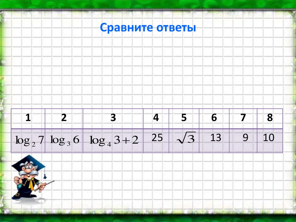 Ответ сравнение. Сравни ответ. Сравнить с ответами.