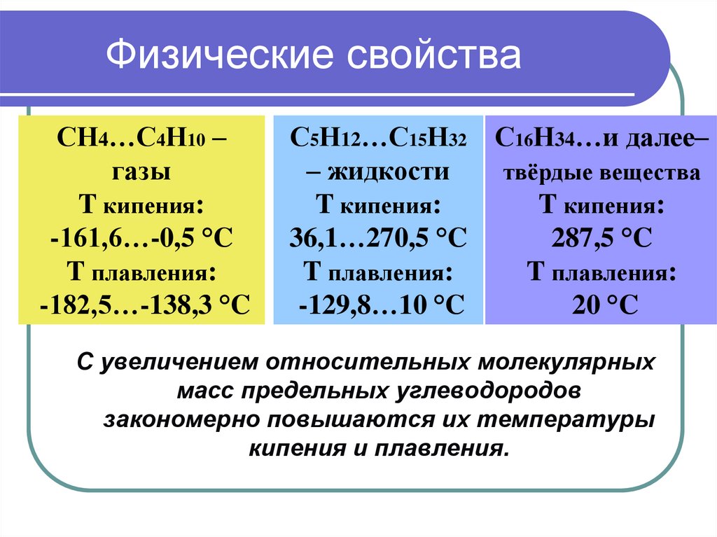 Ch4 это. Физ св ва алканов. Физические свойства алканов. Физ свойства алканов. Физические св ва алканов.