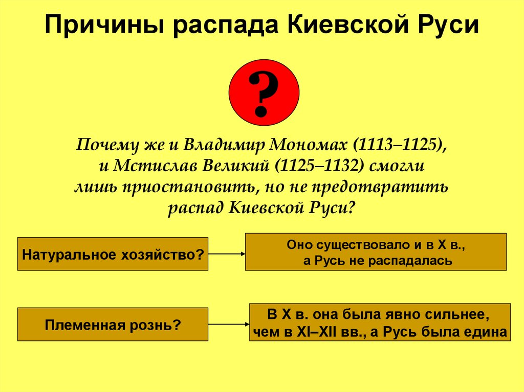 Распад киевской. Распад Киевской Руси. Причины распада Руси. Окончательный распад Киевской Руси. Причины распада Киевской державы.