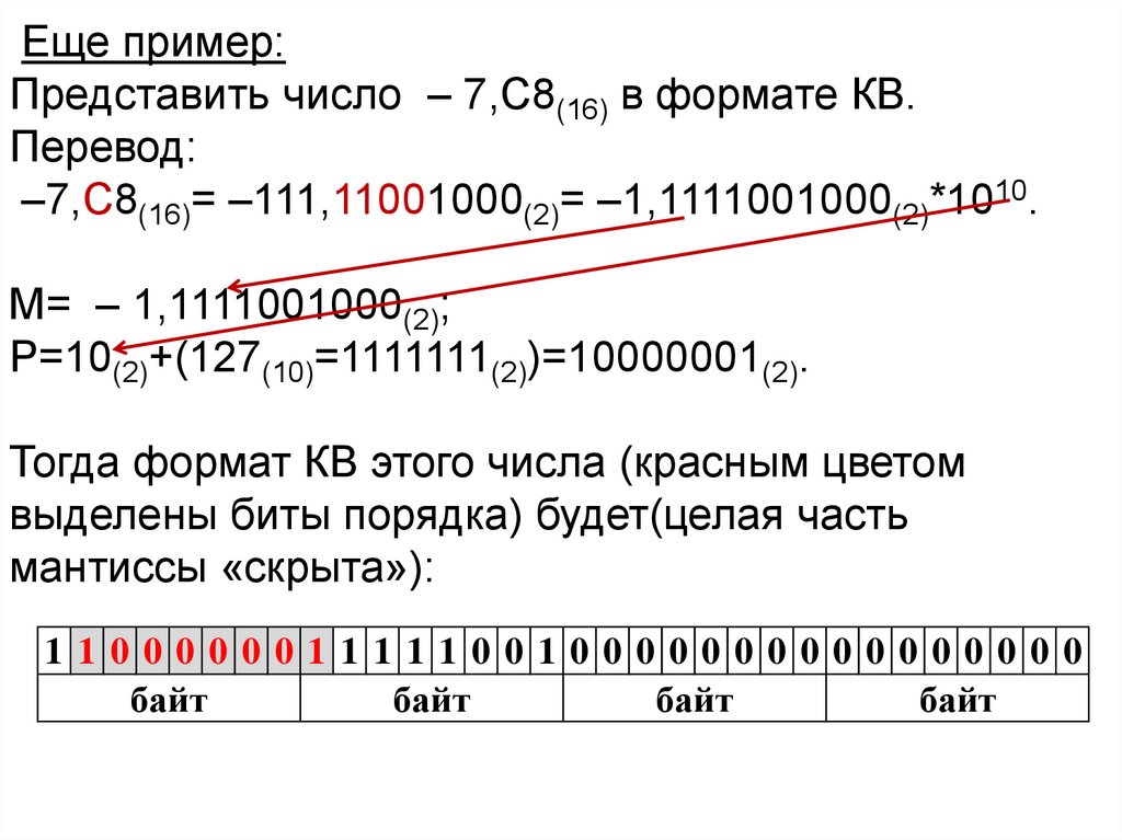 Числа с плавающей точкой. Представление числа с плавающей точкой в двоичном виде. Формат с плавающей точкой. Число с плавающей точкой одинарной точности.