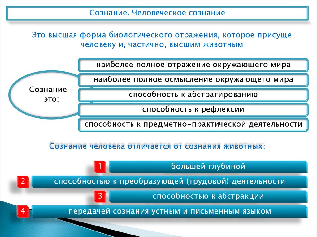 Высокоорганизованная материя это