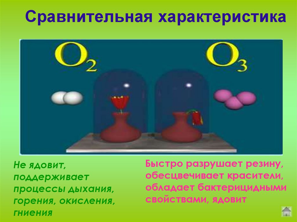 Три признака для кислорода. Презентация на тему кислород. Рисунки по теме кислород. Кислород химический элемент и простое вещество. Горение простых веществ в кислороде.