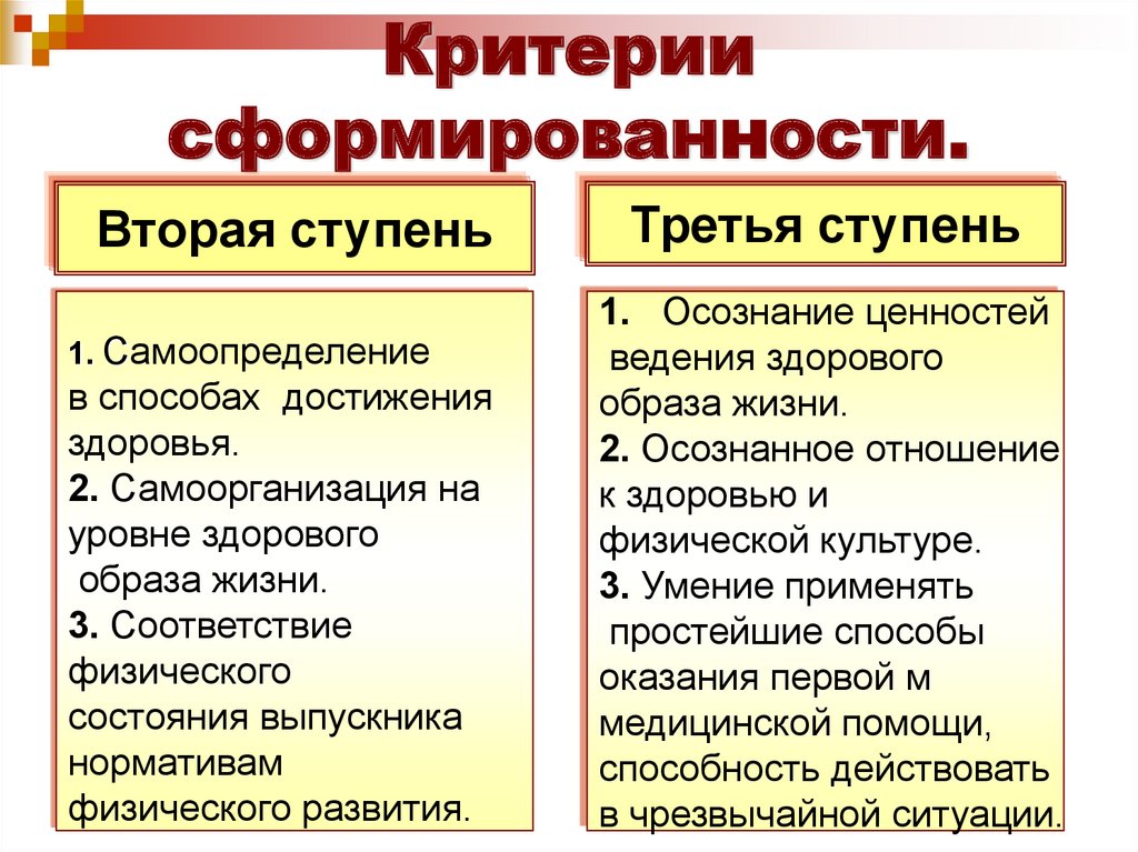 Критерии сформированности.