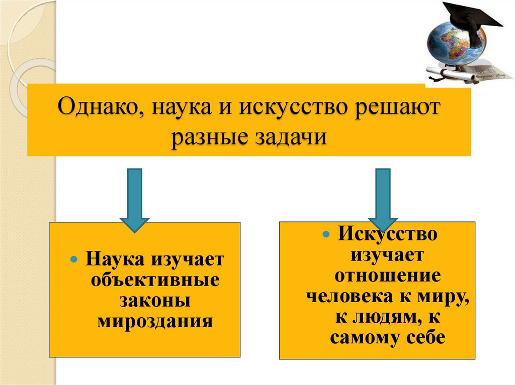 Наука и искусство презентация 8 класс