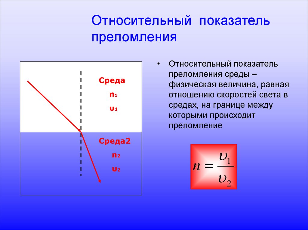 Синус угла преломления