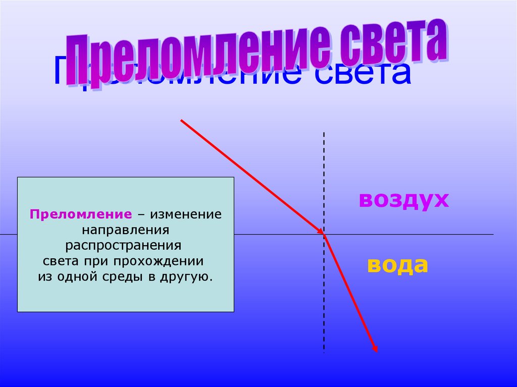 Презентация по теме преломление света 8 класс физика