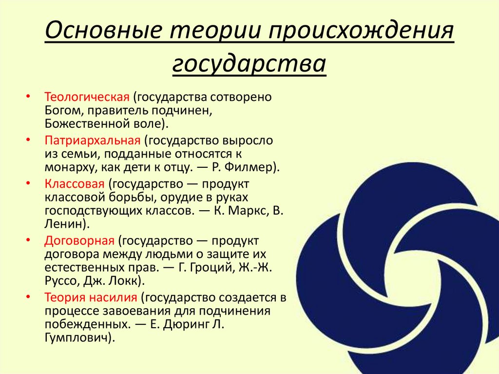 Основные теории происхождения государства