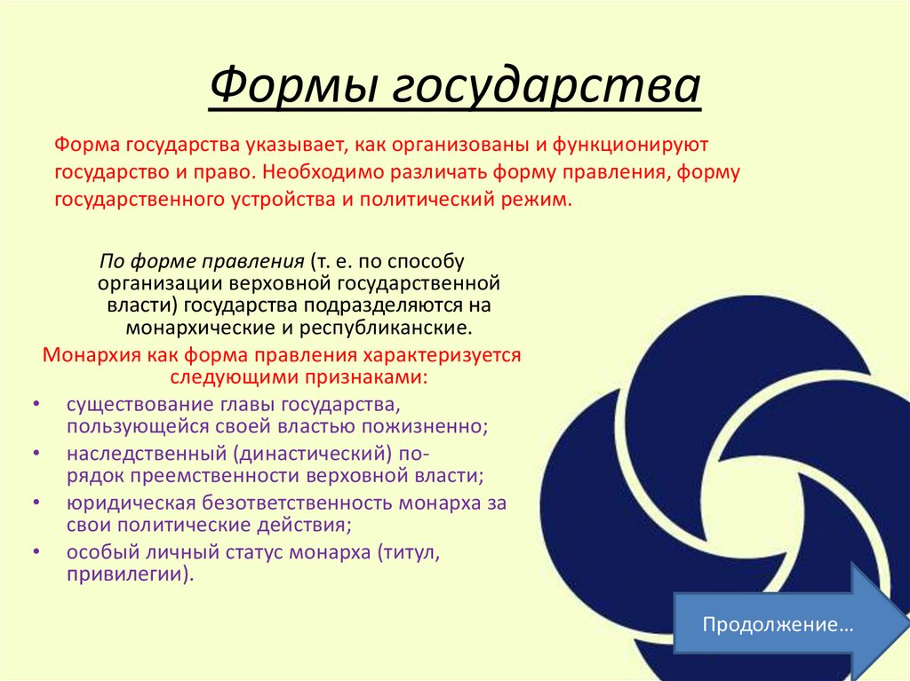 Формы государства